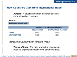 How Countries Gain from International Trade Learning  Objective  6.3 Autarky   A situation in which a country does not trade with other countries. Table 6-3 Production without Trade Increasing Consumption through Trade Terms of trade   The ratio at which a country can trade its exports for imports from other countries. 1,000 1,500 UNITED STATES 1,500 9,000 JAPAN DIGITAL MUSIC PLAYERS CELL PHONES PRODUCTION AND CONSUMPTION 