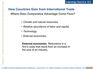 How Countries Gain from International Trade Learning  Objective  6.3 Climate and natural resources. Relative abundance of labor and capital. Technology. External economies. Where Does Comparative Advantage Come From? External economies   Reductions in a firm’s costs that result from an increase in the size of an industry. 