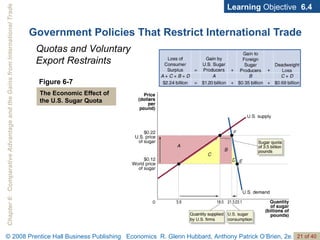 Government Policies That Restrict International Trade Learning  Objective  6.4 Quotas and Voluntary Export Restraints Figure 6-7 The Economic Effect of the U.S. Sugar Quota 
