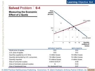 Measuring the Economic Effect of a Quota Learning  Objective  6.4 Solved  Problem 6-4 $10 $12 10 million boxes 14 million boxes 4 million boxes A+B G+C D+F $10 $10 6 million boxes 16 million boxes 10 millions boxes A+B+C+D+E+F G No deadweight loss World price of apples U.S. price of apples Quantity supplied by U.S. firms Quantity demanded by U.S. consumers Quantity imported Area of consumer surplus Area of domestic producer surplus Area of deadweight loss WITH QUOTA WITHOUT QUOTA 