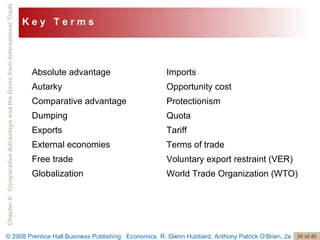 Absolute advantage Autarky Comparative advantage Dumping Exports External economies Free trade Globalization Imports  Opportunity cost Protectionism Quota Tariff Terms of trade Voluntary export restraint (VER) World Trade Organization (WTO) K e y  T e r m s 