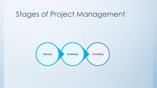 Chapter 6 Project Management notess.pptx