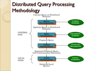 Database ManagementQuery Decomposition.ppt