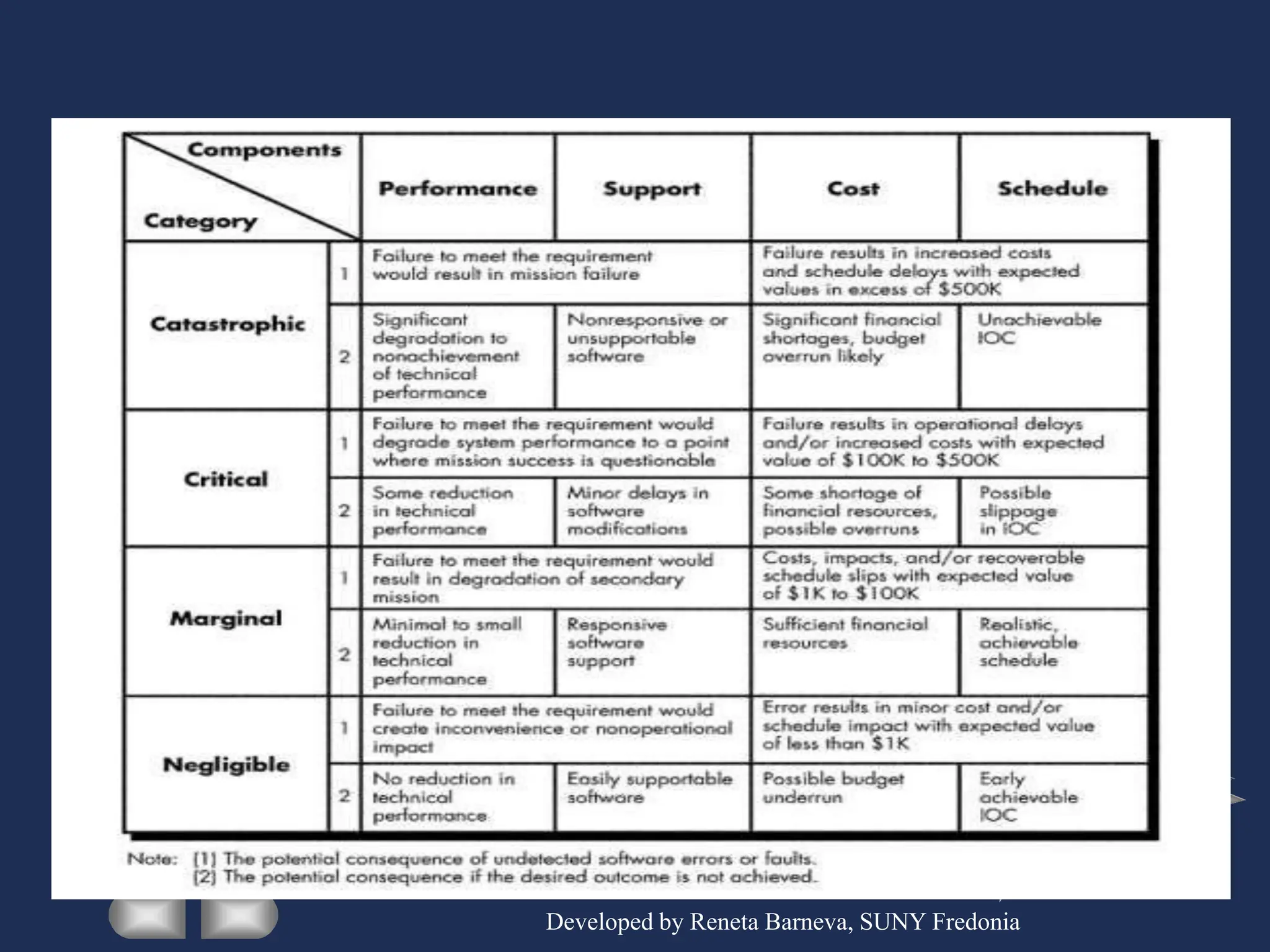 Developed by Reneta Barneva, SUNY Fredonia
Fig 6.1
 