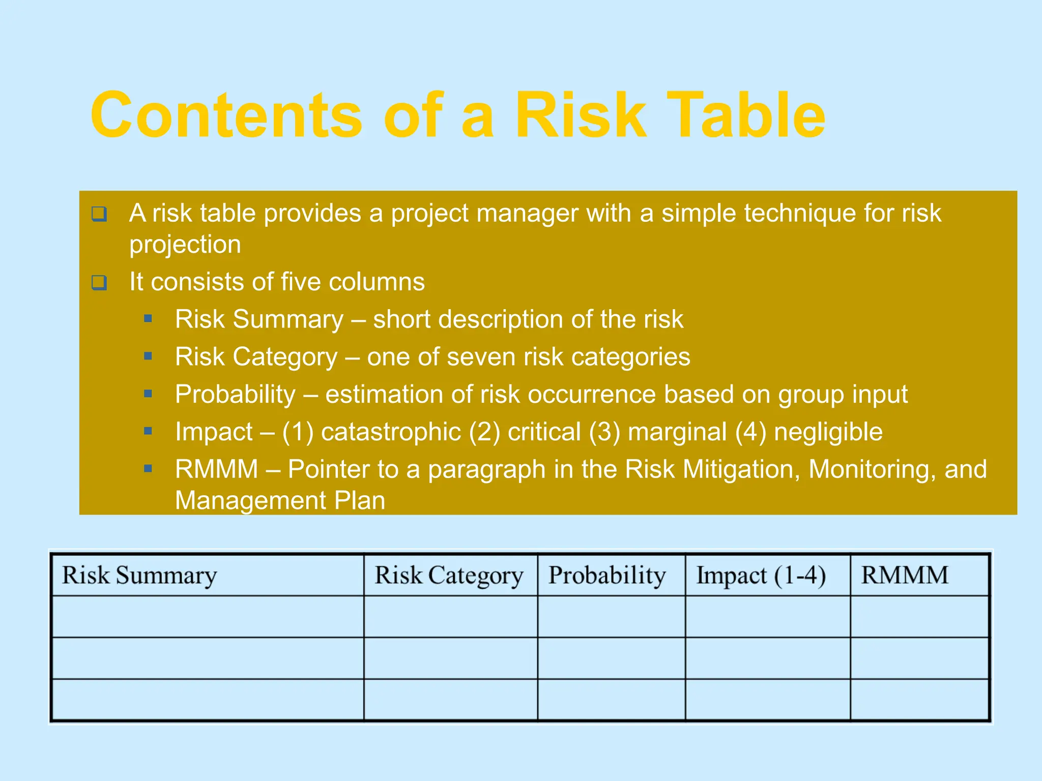 Contents of a Risk Table
❑ A risk table provides a project manager with a simple technique for risk
projection
❑ It consists of five columns
▪ Risk Summary – short description of the risk
▪ Risk Category – one of seven risk categories
▪ Probability – estimation of risk occurrence based on group input
▪ Impact – (1) catastrophic (2) critical (3) marginal (4) negligible
▪ RMMM – Pointer to a paragraph in the Risk Mitigation, Monitoring, and
Management Plan
 