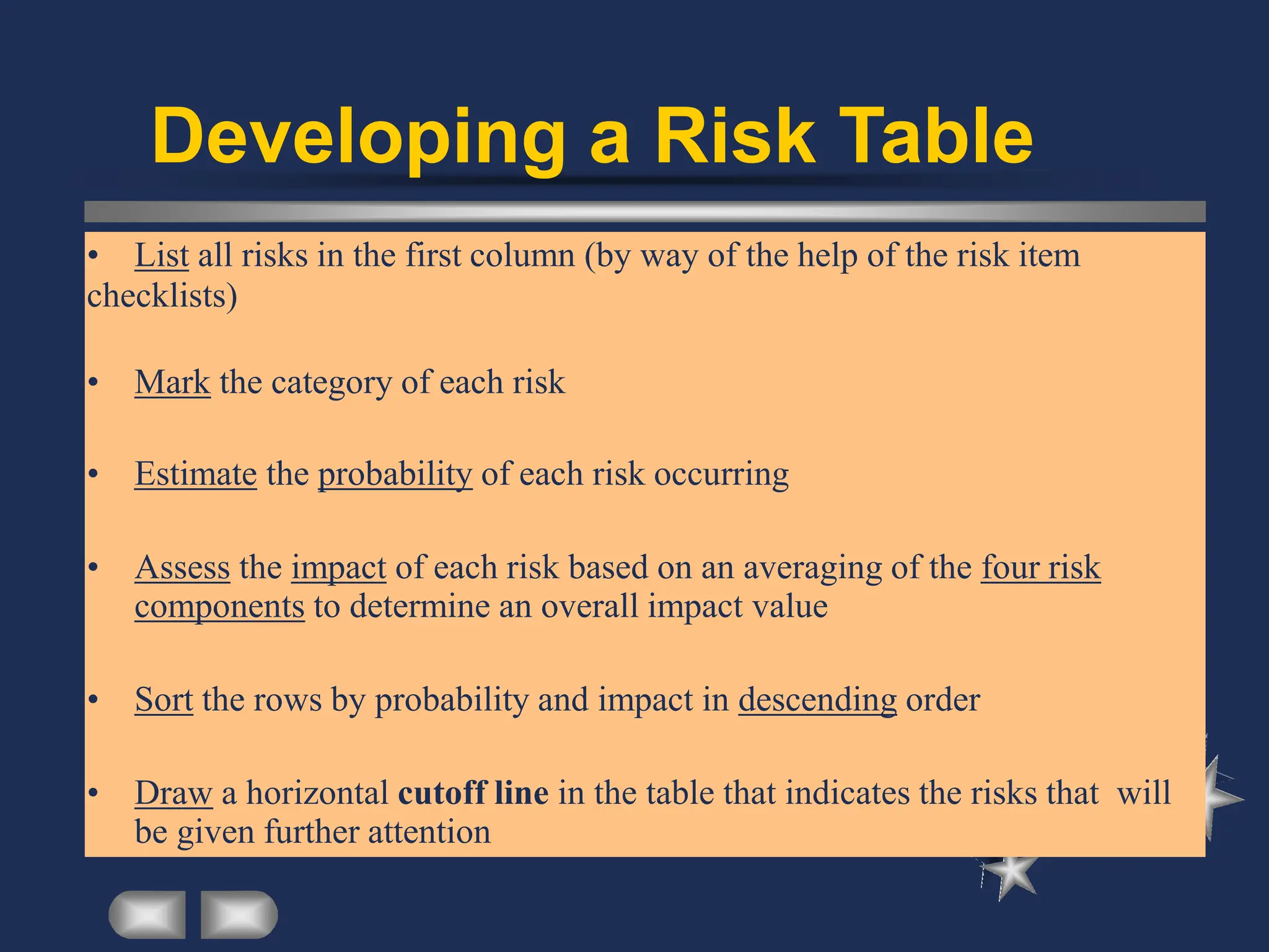 Developing a Risk Table
• List all risks in the first column (by way of the help of the risk item
checklists)
• Mark the category of each risk
• Estimate the probability of each risk occurring
• Assess the impact of each risk based on an averaging of the four risk
components to determine an overall impact value
• Sort the rows by probability and impact in descending order
• Draw a horizontal cutoff line in the table that indicates the risks that will
be given further attention
 