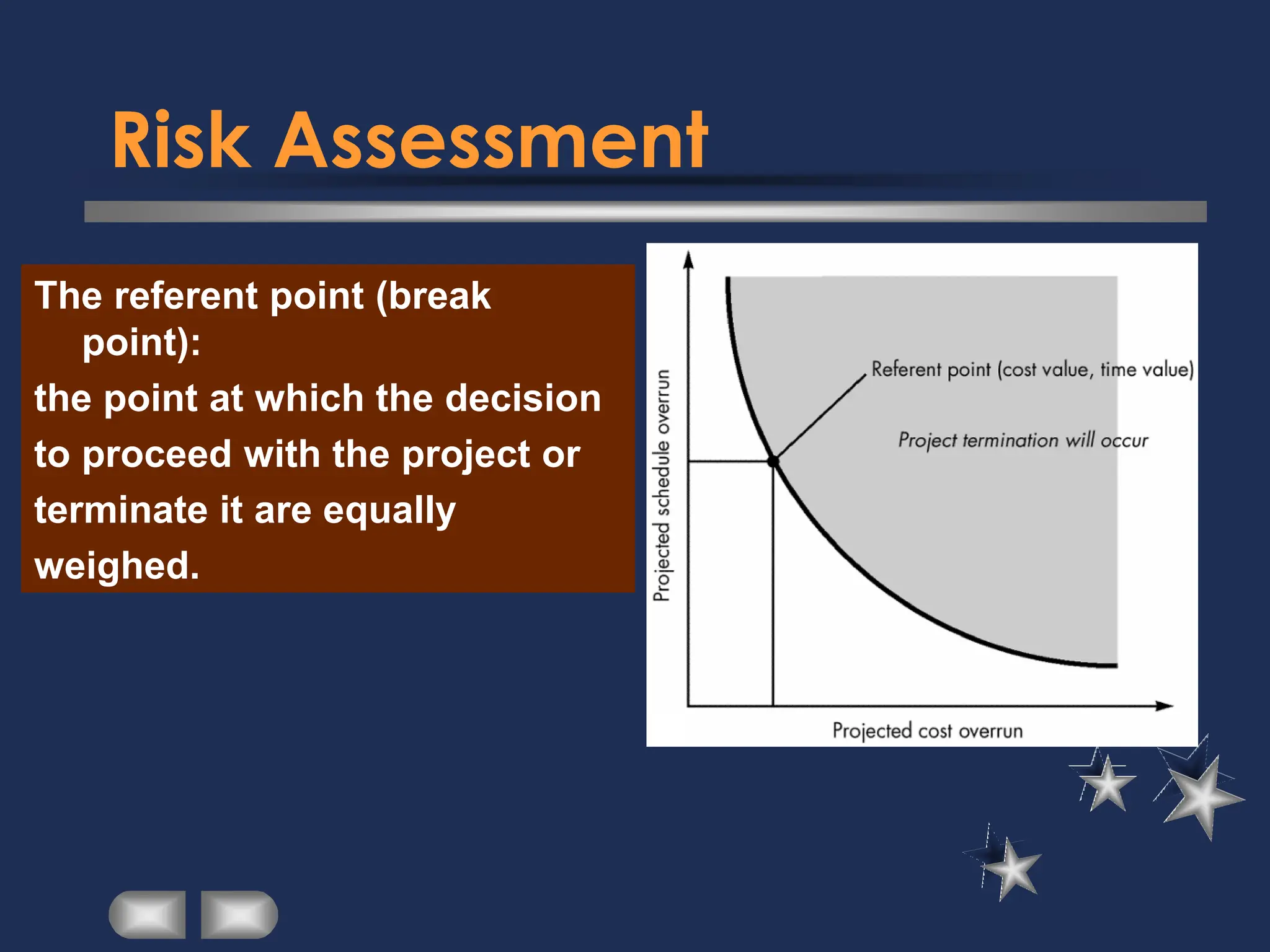 Risk Assessment
The referent point (break
point):
the point at which the decision
to proceed with the project or
terminate it are equally
weighed.
 