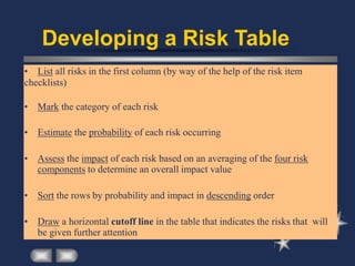 chap6 Risk Analysis and Management Part1.pdf
