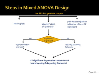 Two-way Mixed Design with SPSS | PPTX