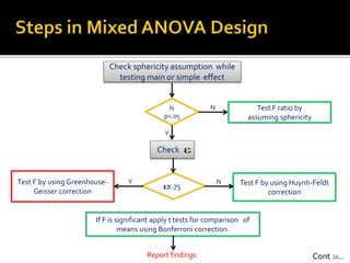 Two-way Mixed Design with SPSS | PPTX