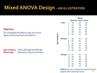Two-way Mixed Design with SPSS | PPTX
