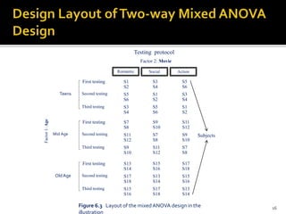 Two-way Mixed Design with SPSS | PPTX