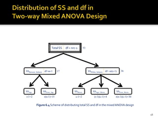 Two-way Mixed Design with SPSS | PPTX