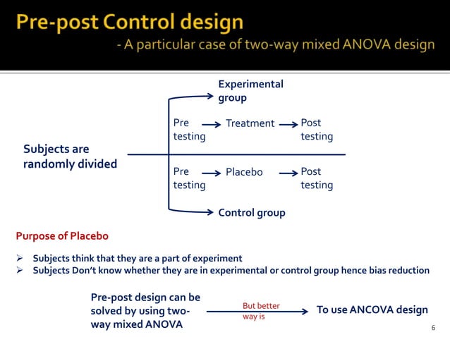 Two-way Mixed Design with SPSS | PPTX