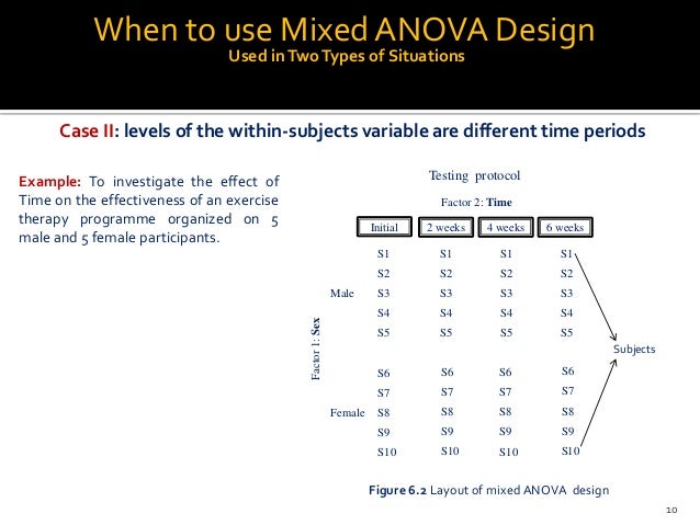 Two Way Mixed Design With Spss