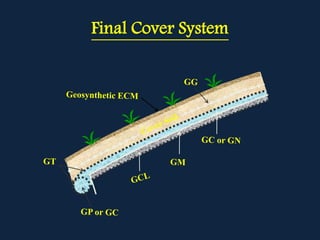 Final Cover System 
 