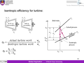 11
11Global Aspiration …… A World Class University
Isentropic efficiency for turbine:
 