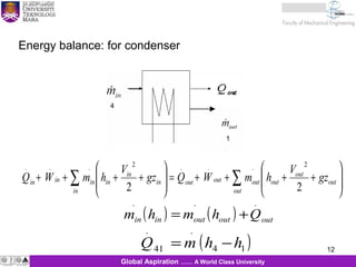12
∑∑ 







++++=







++++
out
out
out
outoutoutout
in
in
in
inininin gz
V
hmWQgz
V
hmWQ
22
2...2...
( ) ( ) outoutoutinin Qhmhm
...
+=
( )14
.
41
.
hhmQ −=
Global Aspiration …… A World Class University
4
1
Energy balance: for condenser
 