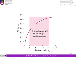 14
14Global Aspiration …… A World Class University
 