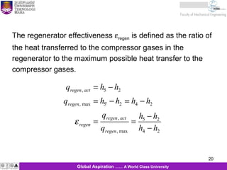 20
20Global Aspiration …… A World Class University
The regenerator effectiveness εregen is defined as the ratio of
the heat transferred to the compressor gases in the
regenerator to the maximum possible heat transfer to the
compressor gases.
q h h
q h h h h
q
q
h h
h h
regen act
regen
regen
regen act
regen
,
, max '
,
, max
= −
= − = −
= =
−
−
5 2
5 2 4 2
5 2
4 2
ε
 