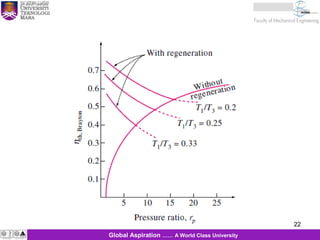 22
22Global Aspiration …… A World Class University
 