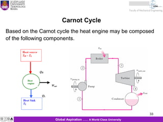33
KJM 281
33Global Aspiration …… A World Class University
Based on the Carnot cycle the heat engine may be composed
of the following components.
Carnot Cycle
 