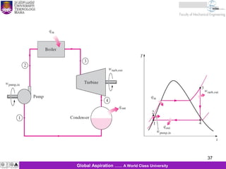 37
KJM 281
37Global Aspiration …… A World Class University
 