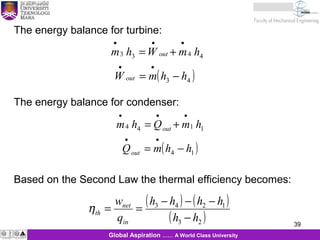 39
KJM 281
39Global Aspiration …… A World Class University
The energy balance for turbine:
( )43
4433
hhmW
hmWhm
out
out
−=
+=
••
•••
The energy balance for condenser:
( )14
1144
hhmQ
hmQhm
out
out
−=
+=
••
•••
Based on the Second Law the thermal efficiency becomes:
( ) ( )
( )23
1243
hh
hhhh
q
w
in
net
th
−
−−−
==η
 