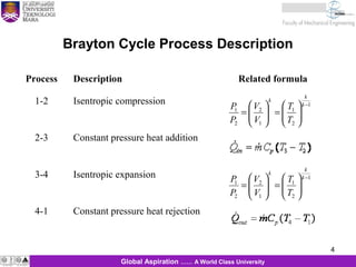 4
Process Description Related formula
1-2 Isentropic compression
2-3 Constant pressure heat addition
3-4 Isentropic expansion
4-1 Constant pressure heat rejection
1
2
1
1
2
2
1
−






=





=
k
k
k
T
T
V
V
P
P
1
2
1
1
2
2
1
−






=





=
k
k
k
T
T
V
V
P
P
Brayton Cycle Process Description
Global Aspiration …… A World Class University
 