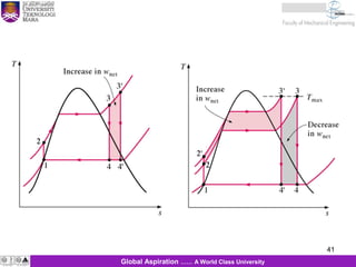 41
KJM 281
41Global Aspiration …… A World Class University
 