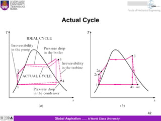 42
KJM 281
42Global Aspiration …… A World Class University
Actual Cycle
 