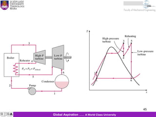 45
KJM 281
45Global Aspiration …… A World Class University
 