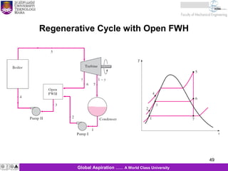49
KJM 281
49Global Aspiration …… A World Class University
Regenerative Cycle with Open FWH
 