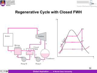 50
KJM 281
50Global Aspiration …… A World Class University
Regenerative Cycle with Closed FWH
 