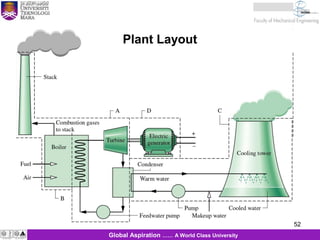 52
KJM 281
52Global Aspiration …… A World Class University
Plant Layout
 
