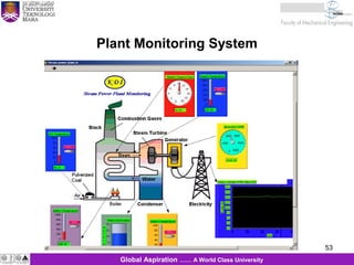 53
KJM 281
53Global Aspiration …… A World Class University
Plant Monitoring System
 