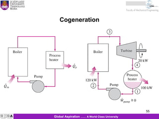 55
KJM 281
55Global Aspiration …… A World Class University
Cogeneration
 