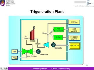 57
KJM 281
57Global Aspiration …… A World Class University
Trigeneration Plant
 