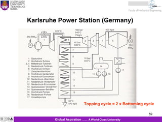 59
KJM 281
59Global Aspiration …… A World Class University
Karlsruhe Power Station (Germany)
Topping cycle = 2 x Bottoming cycle
 
