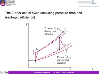 6
6Global Aspiration …… A World Class University
The T-s for actual cycle (including pressure drop and
isentropic efficiency)
 