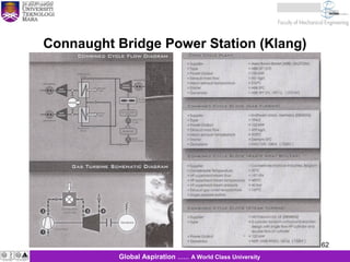62
KJM 281
62Global Aspiration …… A World Class University
Connaught Bridge Power Station (Klang)
 