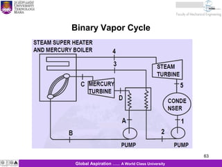 63
KJM 281
63Global Aspiration …… A World Class University
Binary Vapor Cycle
 