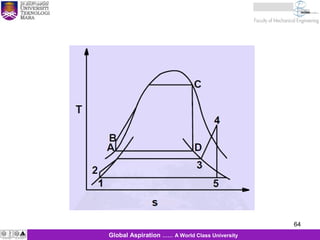 64
KJM 281
64Global Aspiration …… A World Class University
 
