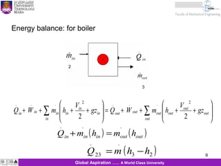 9
∑∑ 







++++=







++++
out
out
out
outoutoutout
in
in
in
inininin gz
V
hmWQgz
V
hmWQ
22
2...2...
( ) ( )outoutininin hmhmQ
...
=+
( )23
.
23
.
hhmQ −=
Global Aspiration …… A World Class University
Energy balance: for boiler
2
3
 