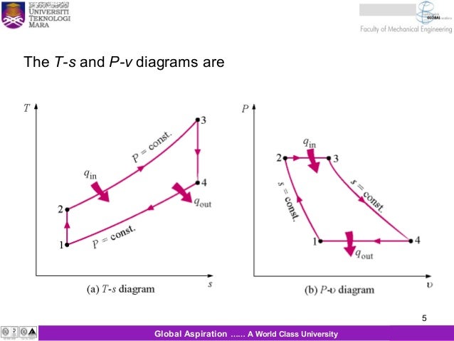 thermal power plant cycle diagram power plant t s diagram blueraritan info thermal power plant cycle diagram power plant t s diagram blueraritan info