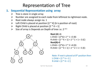 Representation of Tree 
1. Sequential Representation using array 
 Tree is store in single array 
 Number are assigned to each node from leftmost to rightmost node. 
 Root node always assign no. 1 
 Left Child is placed at position [2 * K] (k is position of root) 
 Right Child is placed at position [2 * K + 1] 
 Size of array is Depends on Depth of tree i.e. 2 d+1 
By Prof. Raj Sarode 10 
A 
B C 
D E F G 
H I 
1 
2 3 
4 5 6 7 
8 9 
Root (A) =1 
L Child = [2*k]= 2 * 1 =2 (B) 
R child = [2 * K + 1] = 2 * 1 + 1 = 3 (C) 
Root(B)=2 
L Child = [2*k]= 2 * 2 =4 (D) 
R child = [2 * K + 1] = 2 * 2 + 1 = 5 (E) 
Note: If root is placed at 0th position then 
L Child = [2 * k + 1 ] 
R child = [2 * K + 2 ] 
 