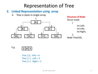Representation of Tree 
2. Linked Representation using array 
 Tree is store in single array 
Structure of Node 
Struct mode 
{ 
Int Left; 
Int Info; 
Int Right; 
}; 
Node Tree[10]; 
1 
2 3 
B C 
6 7 
By Prof. Raj Sarode 11 
A 
4 5 
D E 
Tree [ 1] . Info = A 
Tree [ 1 ] . Left = 2 
Tree [ 1 ] . Right = 3 
F G 
2 A 3 
E.g. 
 