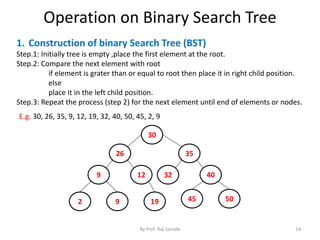 Operation on Binary Search Tree 
1. Construction of binary Search Tree (BST) 
Step.1: Initially tree is empty ,place the first element at the root. 
Step.2: Compare the next element with root 
if element is grater than or equal to root then place it in right child position. 
else 
place it in the left child position. 
Step.3: Repeat the process (step 2) for the next element until end of elements or nodes. 
E.g. 30, 26, 35, 9, 12, 19, 32, 40, 50, 45, 2, 9 
30 
26 35 
9 12 32 40 
2 9 19 45 50 
By Prof. Raj Sarode 14 
 