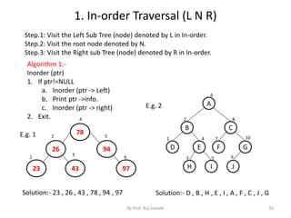 1. In-order Traversal (L N R) 
Step.1: Visit the Left Sub Tree (node) denoted by L in In-order. 
Step.2: Visit the root node denoted by N. 
Step.3: Visit the Right sub Tree (node) denoted by R in In-order. 
Algorithm 1:- 
Inorder (ptr) 
1. If ptr!=NULL 
6 
By Prof. Raj Sarode 16 
a. Inorder (ptr -> Left) 
b. Print ptr ->info. 
c. Inorder (ptr -> right) 
2. Exit. 
78 
26 94 
23 43 97 
Solution:- 23 , 26 , 43 , 78 , 94 , 97 
A 
B C 
D E F G 
H I J 
Solution:- D , B , H , E , I , A , F , C , J , G 
E.g. 1 
E.g. 2 
1 
2 
3 
4 
5 
6 
1 
2 
3 
4 
5 
7 
8 
9 
10 
 
