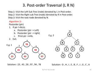 3. Post-order Traversal (L R N) 
Step.1: Visit the Left Sub Tree (node) denoted by L in Post-order. 
Step.2: Visit the Right sub Tree (node) denoted by R in Post-order. 
Step.3: Visit the root node denoted by N. 
Algorithm 3:- 
Postorder (ptr) 
1. If ptr !=NULL 
4 
5 
By Prof. Raj Sarode 18 
a. Postorder (ptr -> Left) 
b. Postorder (ptr -> right) 
c. Print ptr ->info. 
2. Exit. 
78 
3 
26 94 
23 43 97 
Solution:- 23 , 43 , 26 , 97 , 94 , 78 
A 
B C 
D E F G 
H I J 
Solution:- D , H , I , E , B , F , J , G , C , A 
E.g. 1 
E.g. 2 
1 2 
4 
5 
6 
1 
2 3 
6 
7 
8 
9 
10 
 